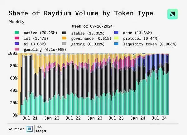 DEX未来前景如何?DEX交易量同比增长100% 周交易量达170亿美元