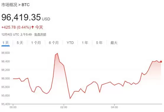 比特币下一个催化剂:特朗普的SEC和CFTC人选,美国比特币储备？