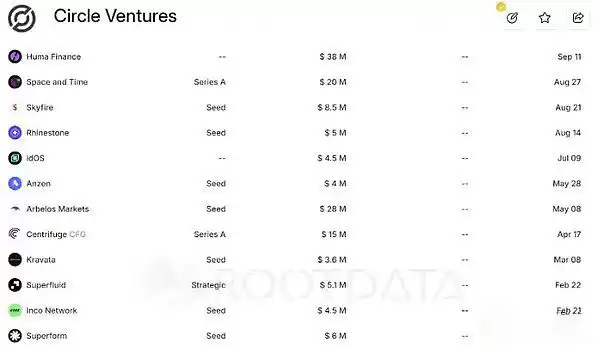 稳定币增发比特币将暴涨?各大稳定币发行商近期动态解读