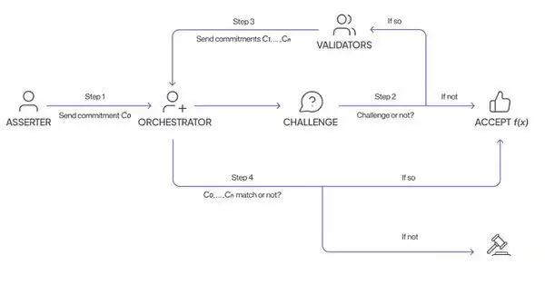 Hyperbolic是什么？一文读懂Crypto x AI新星Hyperbolic