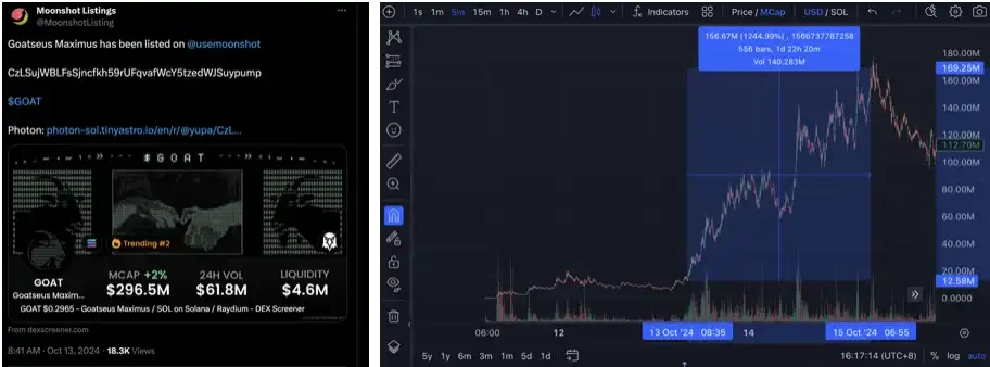 GOAT币爆火后前景如何?AI Meme的炒作预期和隐忧