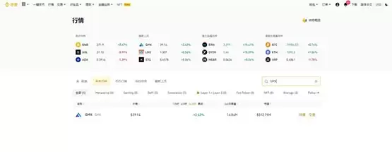 GMX币是什么？未来潜力如何？怎么买？GMX币价格预测