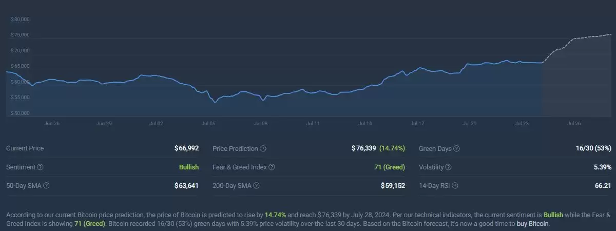 比特币2025年突破10万美元是真的吗？为什么？