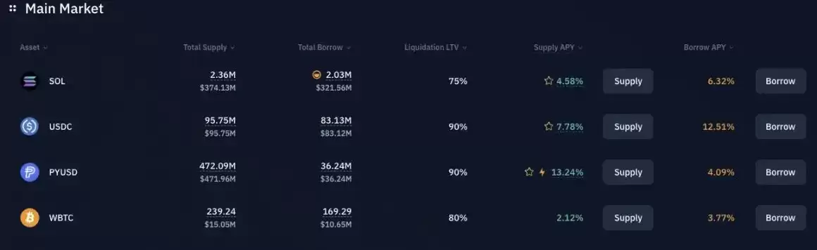 除了PYUSD在撒钱,还有哪些稳定币项目也在撒钱？