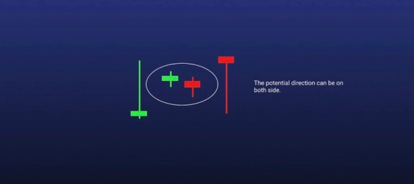币圈新手交易必须掌握的16种蜡烛图K线形态全解析