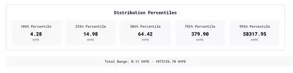 Hyperliquid(HYPE)币空投数据解读 HYPE币价格预测(2025-2030)