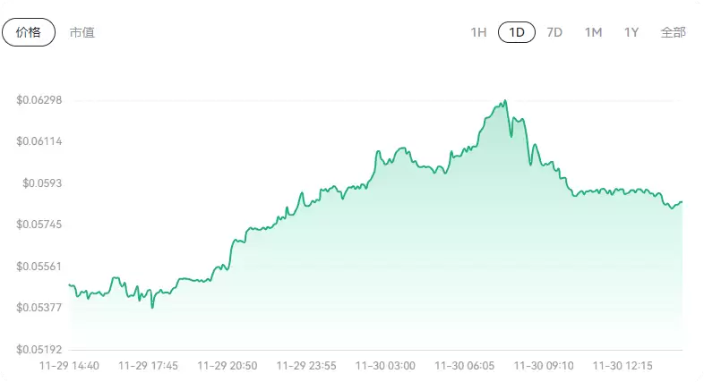 2025-2030年XDC币价格预测:XDC币价格趋势分析