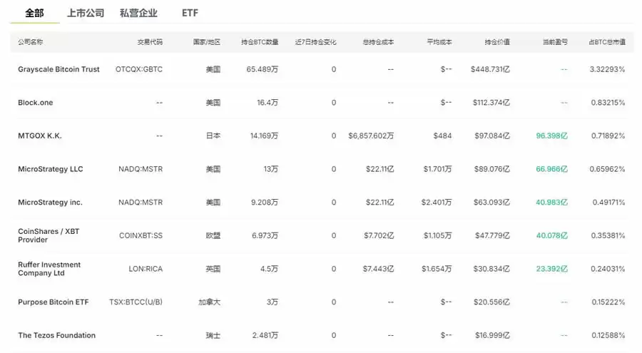 比特币矿工是怎么挖矿的？比特币矿工挖矿流程指南