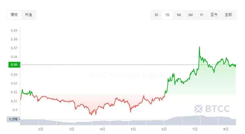 川普胜选后XRP诉讼会在今年结束吗?瑞波币有可能突破1美元吗?