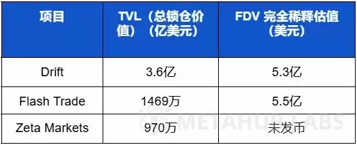 全面揭秘Solana上值得关注的DeFi生态,十大必知产品和趋势