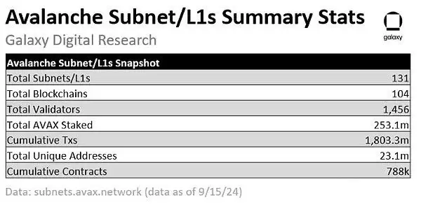 AVAX价格走势分析:AVAX未来价格如何?AVAX有前景吗?