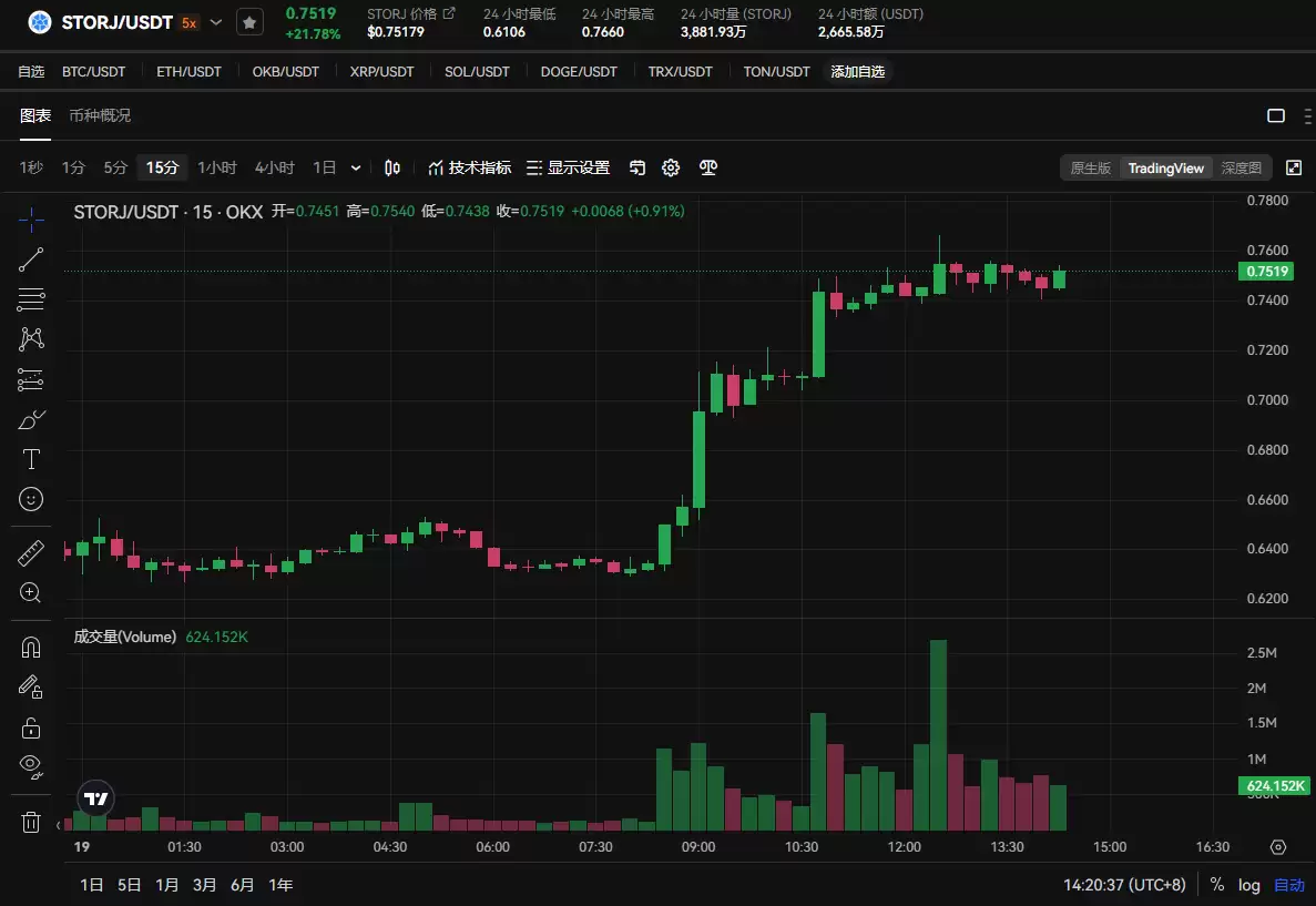 STORJ币会涨到100吗？未来价值如何？市场前景怎么样？