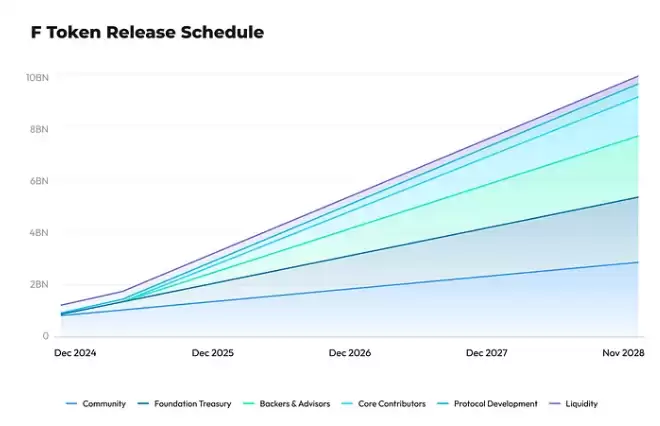 SynFutures(F)币是什么?F币前景如何?F币未来展望