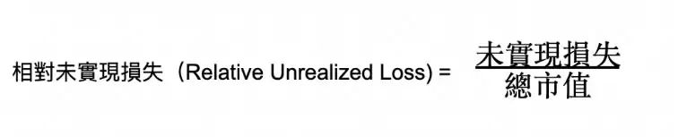 币圈名词解释:5个指标概念、指标如何衡量、计算？