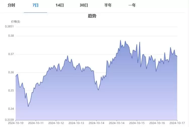 什么是Luna币？Luna币未来前景怎么样？