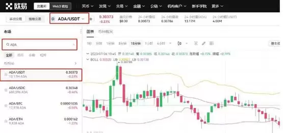 2025-2030年艾达币(ADA)价格能涨到多少?前景如何?值得长期投资吗?