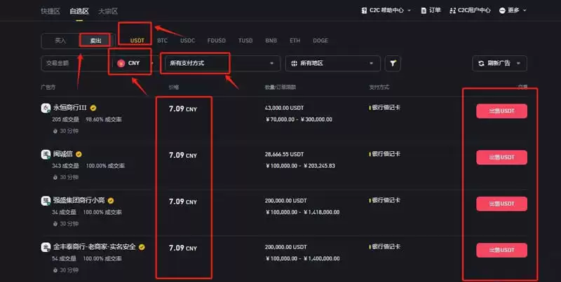 想买USDT去什么地方买?究竟哪里能买?