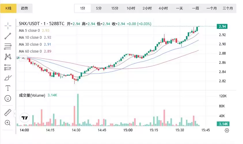 RWA领域最有潜力的币种究竟是哪个？RWA领域最有潜力的币种盘点