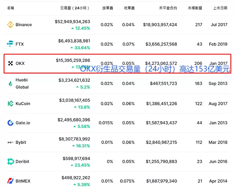 欧易怎么注册下载?欧易官方网页版注册、下载、买币、卖币全教程