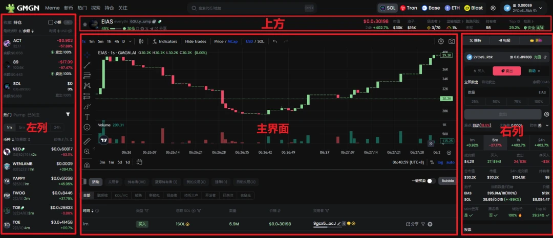 GMGN币是什么?如何使用GMGN玩转Meme币(入门+进阶)