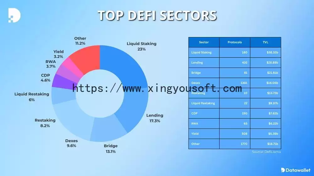 2025年最佳DeFi项目和代币盘点