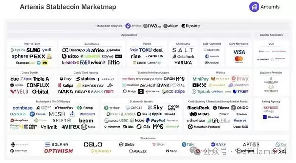 稳定币前景:全面解读稳定币为什么能快速崛起?