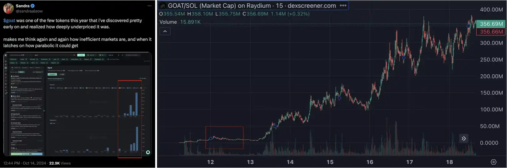 GOAT币爆火后前景如何?AI Meme的炒作预期和隐忧