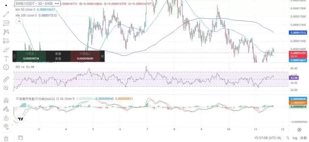 柴犬币(SHIB)是什么?和狗狗币有何区别?柴犬币投资指南