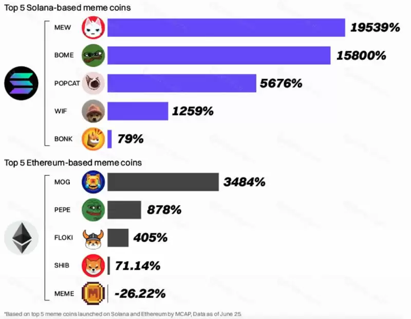 什么是NEIROETH代币？值得投资吗？如何获得NEIROETH？
