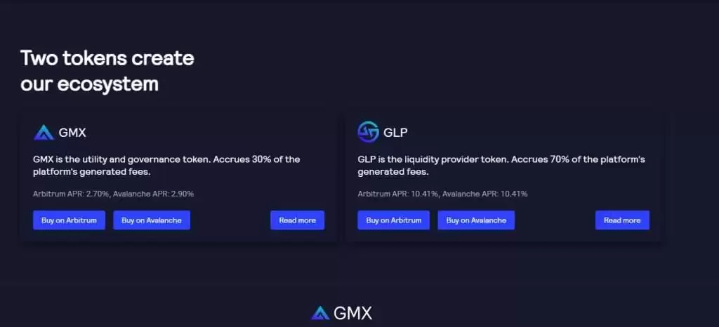 GMX币是什么？未来潜力如何？怎么买？GMX币价格预测