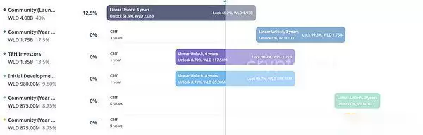深入探究代币解锁:价格变化的最重要因素是什么?
