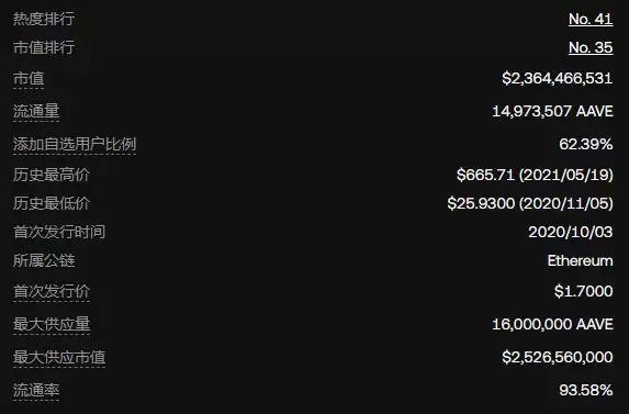 AAVE近期表现分析：AAVE面临震荡是否会导致价格下跌？