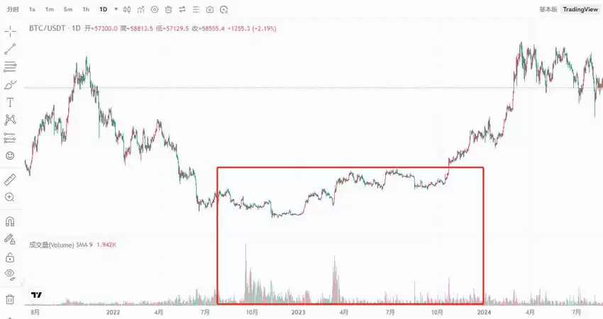 交易指标哪个最好用?币圈最好用的八大技术指标