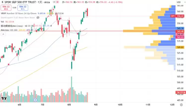 比特币BTC突破62000美元关键点位,山寨币趁势崛起？