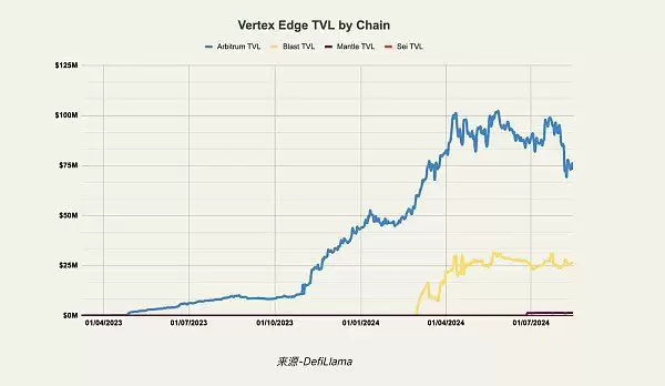 Vertex怎么样？全面了解Vertex的市场优势