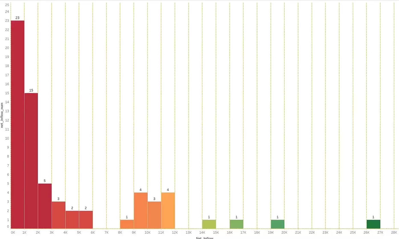 AAVE币发展现状如何？最近60天增持大户分析