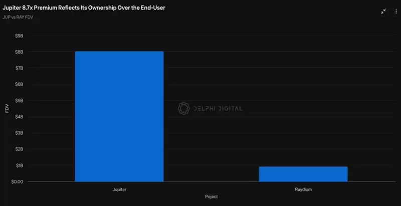 加密市场如何构建可持续的护城河？