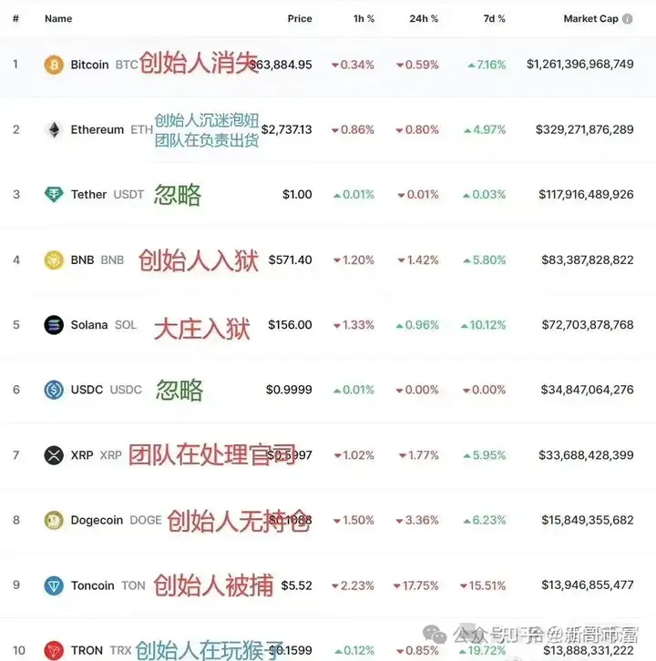 TG创始人被捕,TON和NOT币应声暴跌20%,继续持有?还是抄底?