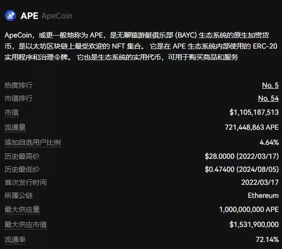 APE币未来价值如何?前景怎么样?值得长期持有吗?