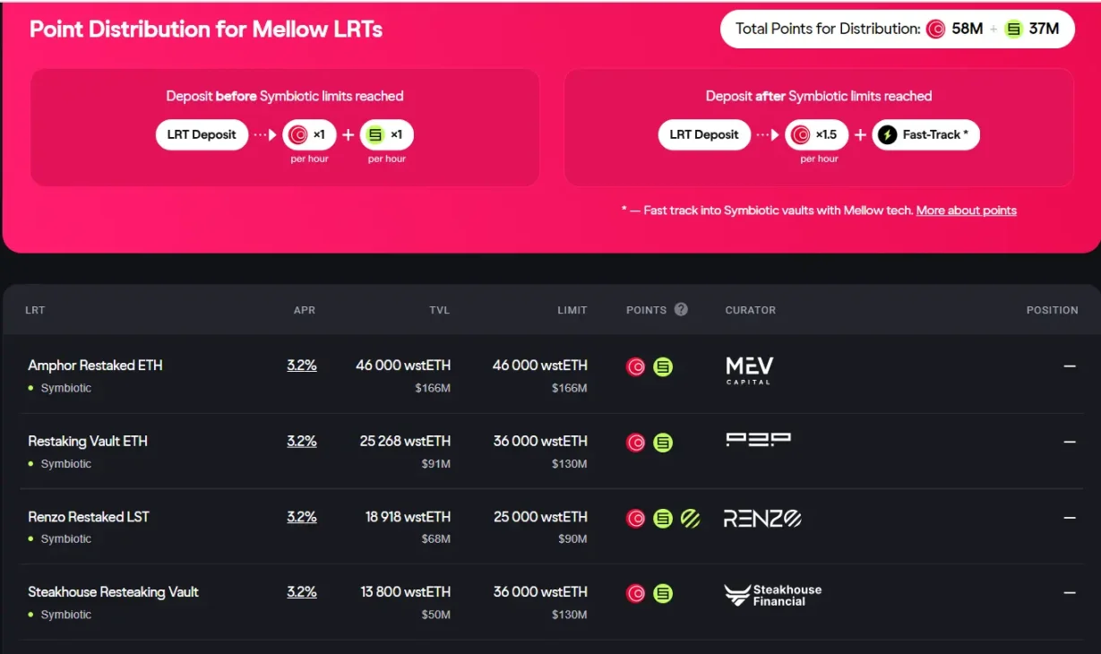 以太坊、比特币、Solana生态有哪些值得关注的再质押协议项目?