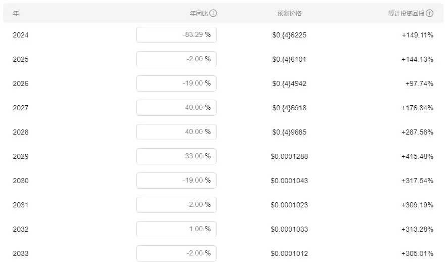 Midnight(NIGHT)币是什么?未来前景如何?NIGHT币价格分析