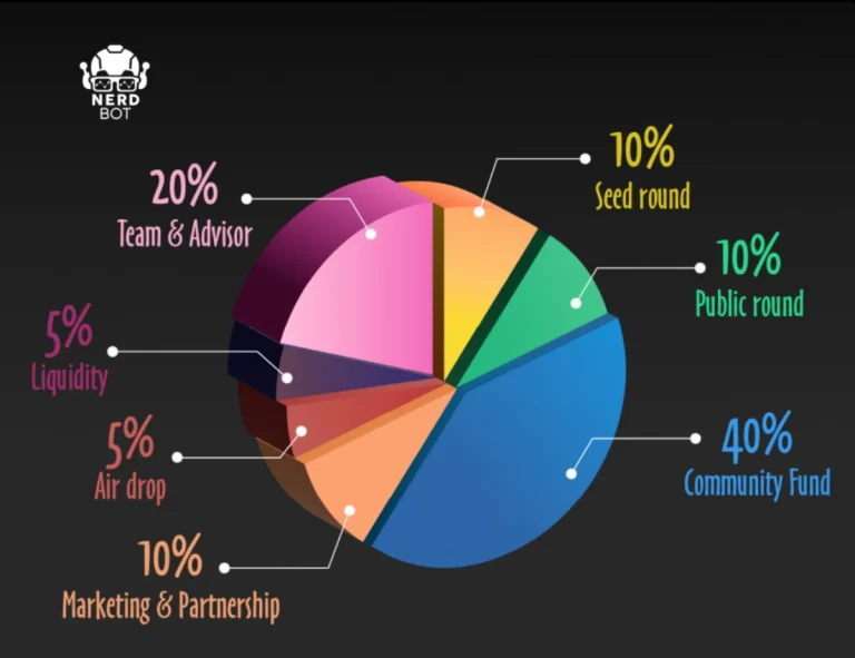 NerdBot(NERD)币是什么？如何购买NERD币？