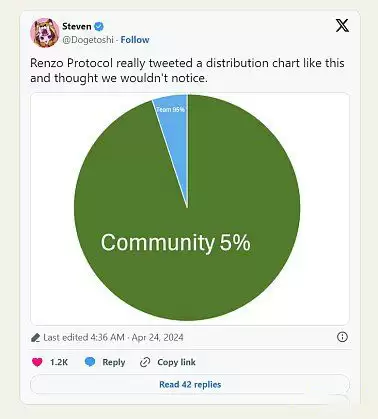 空投热潮走到尽头了吗？还值得撸吗？47个空投代币表现分析