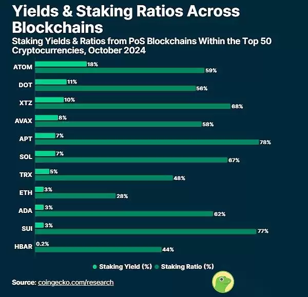 最赚钱的质押加密币有哪些？十大质押收益率最高的加密币排行榜