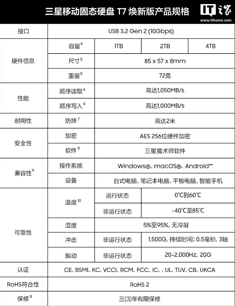 三星推出新款移动固态硬盘 T7 焠新版:100% 再生铝机身,最高 4TB