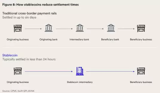 Pantera:万亿美元稳定币市场——堆栈和未来机会
