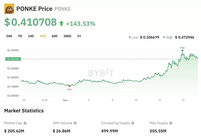 PONKE是什么币种？PONKE币怎么样？在哪买？