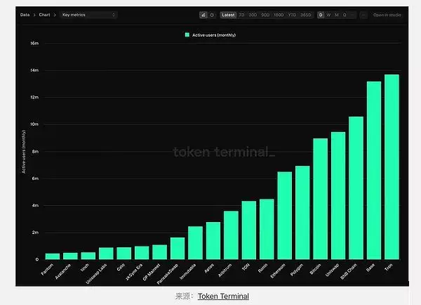 以太坊Eth是什么链？以太坊还是一条好的链吗？