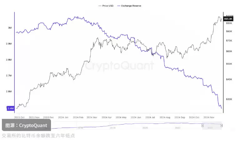 比特币回调结束了!3迹象显示底部到来,这时准备冲10万？