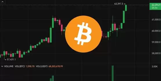 Fed降息0.5！比特币突破6.2万、以太坊冲高2400美元 但美股收黑